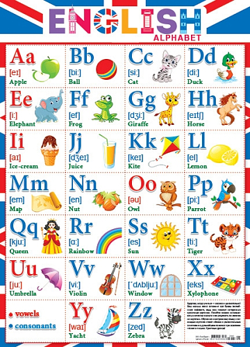 Таблица А3 Английский алфавит плакат 23960