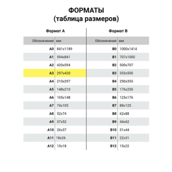 картинка Бумага масштабно-координатная (миллиметровая), папка, БОЛЬШОЙ ФОРМАТ А3, голубая, 20 листов, ПЛОТНАЯ 80 г/м2, STAFF, 113487 от магазина МОЛТИ