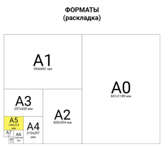 картинка Тетрадь ЗЕЛЁНАЯ обложка 12 л., клетка с полями, офсет №2 ЭКОНОМ, "ПИФАГОР", 104984 от магазина МОЛТИ